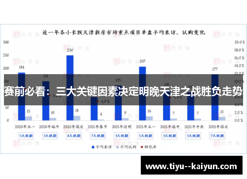 赛前必看：三大关键因素决定明晚天津之战胜负走势