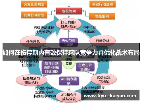 如何在伤停期内有效保持球队竞争力并优化战术布局 如何在伤停期内有效保持球队竞争力并优化战术布局