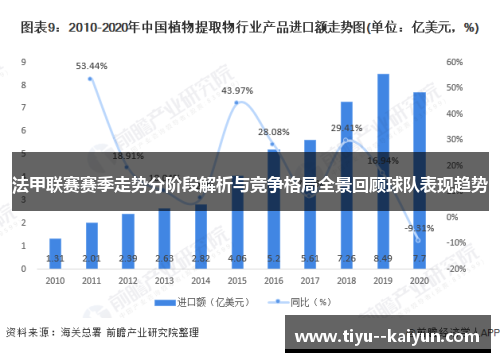法甲联赛赛季走势分阶段解析与竞争格局全景回顾球队表现趋势
