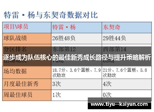 逐步成为队伍核心的最佳新秀成长路径与提升策略解析 逐步成为队伍核心的最佳新秀成长路径与提升策略解析