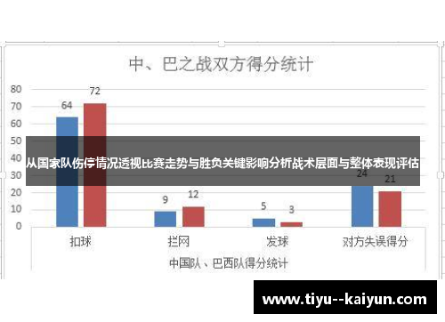 从国家队伤停情况透视比赛走势与胜负关键影响分析战术层面与整体表现评估 从国家队伤停情况透视比赛走势与胜负关键影响分析战术层面与整体表现评估