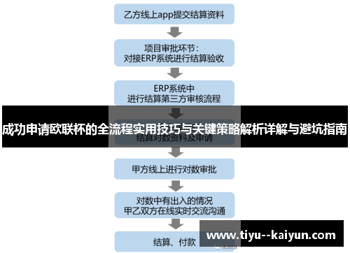 成功申请欧联杯的全流程实用技巧与关键策略解析详解与避坑指南 成功申请欧联杯的全流程实用技巧与关键策略解析详解与避坑指南