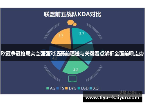 欧冠争冠格局突变强强对话赛前速递与关键看点解析全面前瞻走势 欧冠争冠格局突变强强对话赛前速递与关键看点解析全面前瞻走势